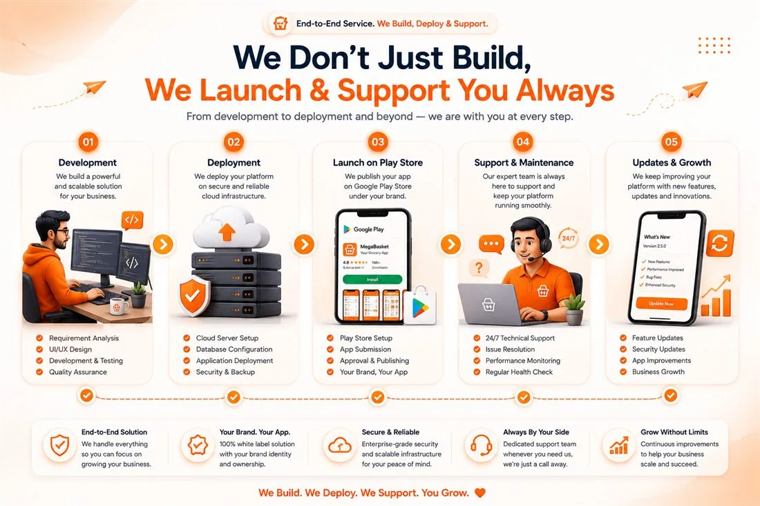DevOps & Delivery — Altriga