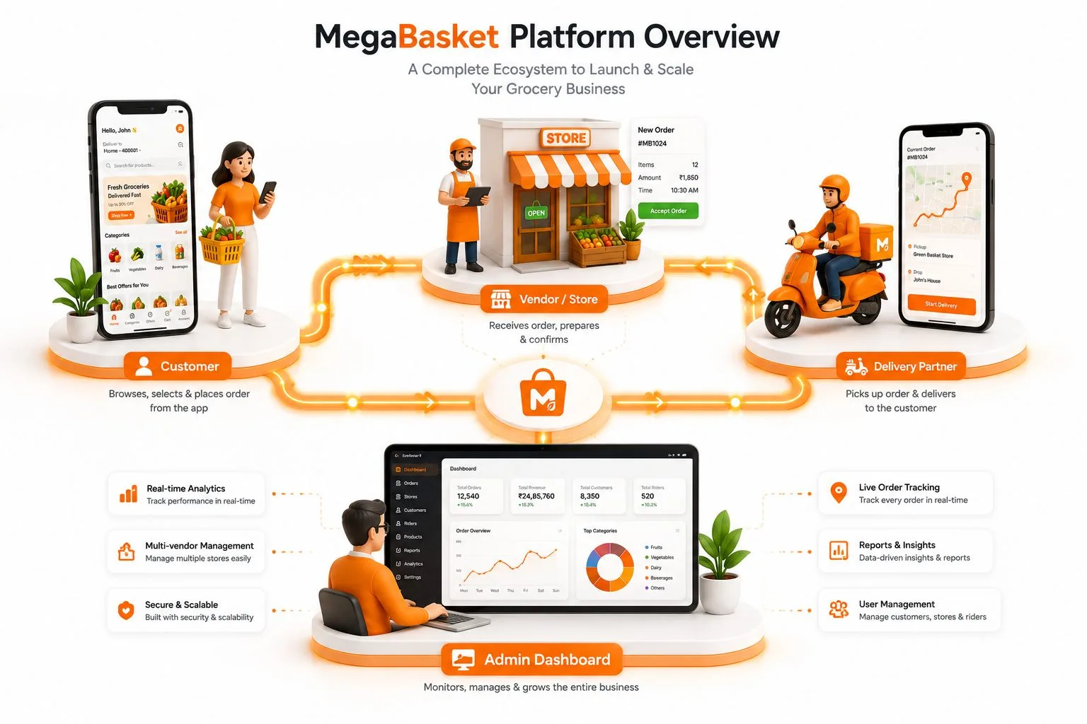 Product Engineering — Altriga