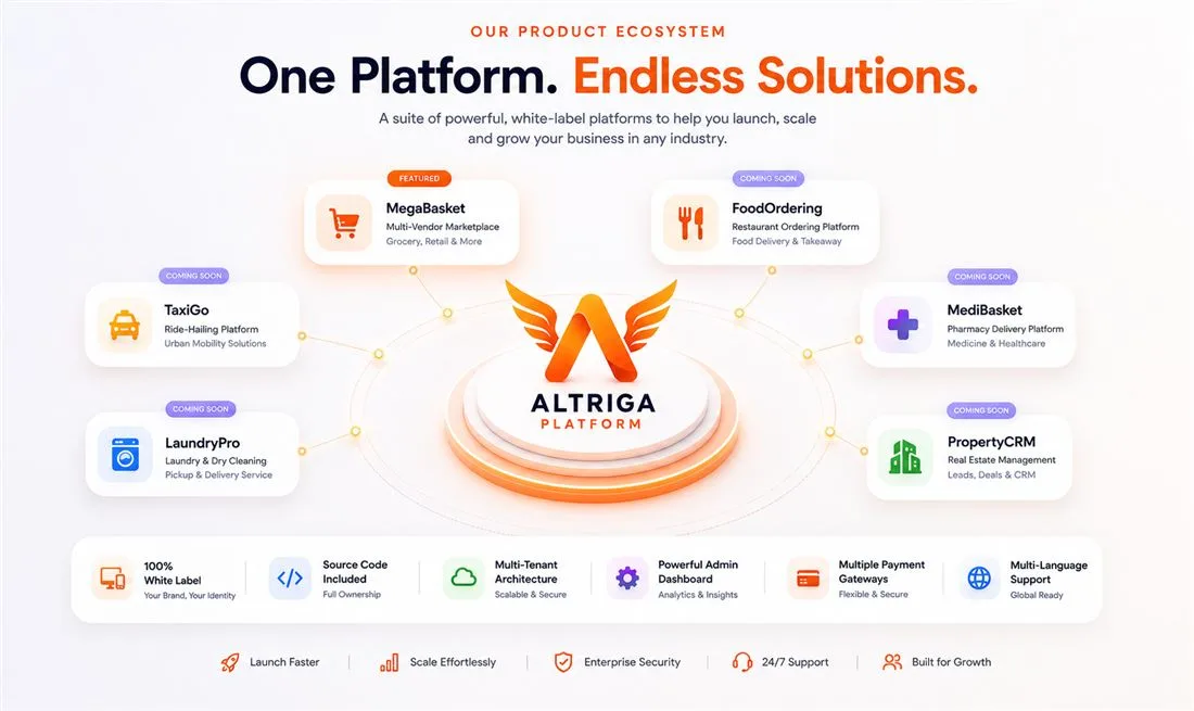 From idea to launch — Altriga product journey
