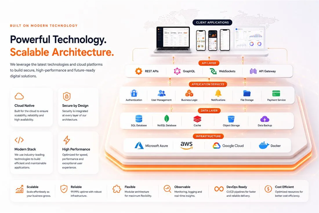 Altriga technology architecture